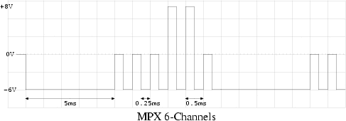 mpx protocol diagram
